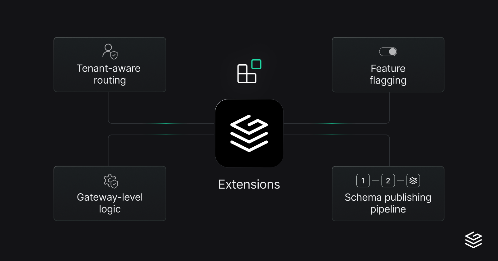Commercetools case study diagram
