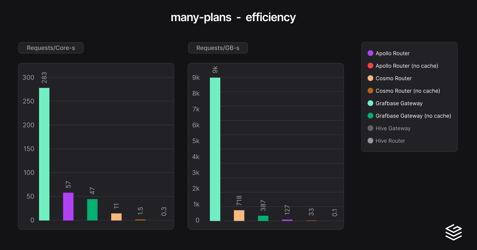 many-plans-efficiency
