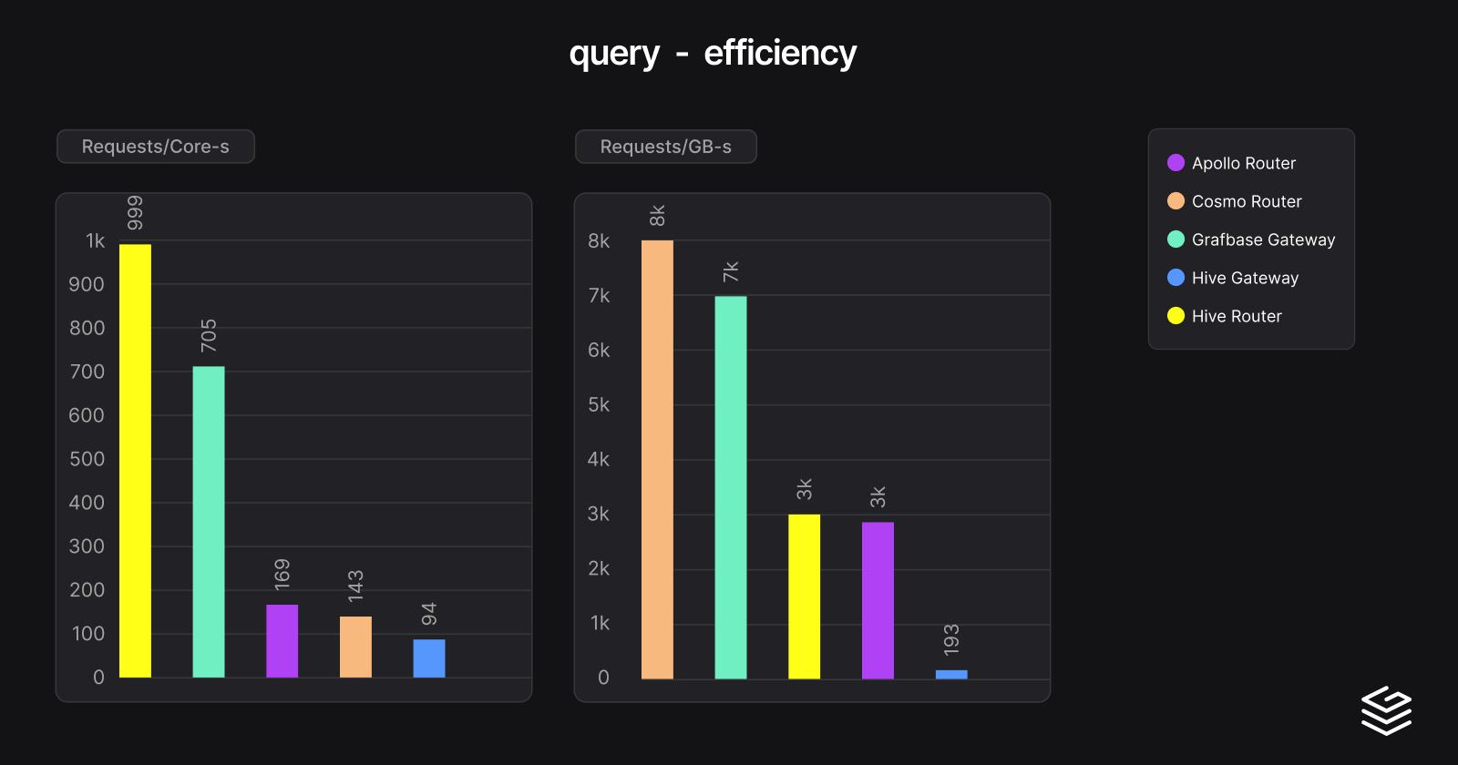 query-efficiency