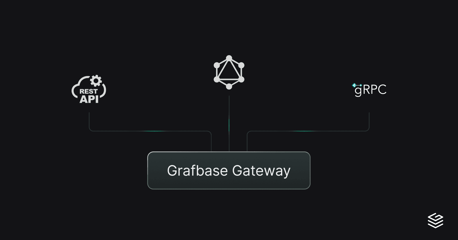 Extend REST and gRPC APIs with GraphQL using Grafbase