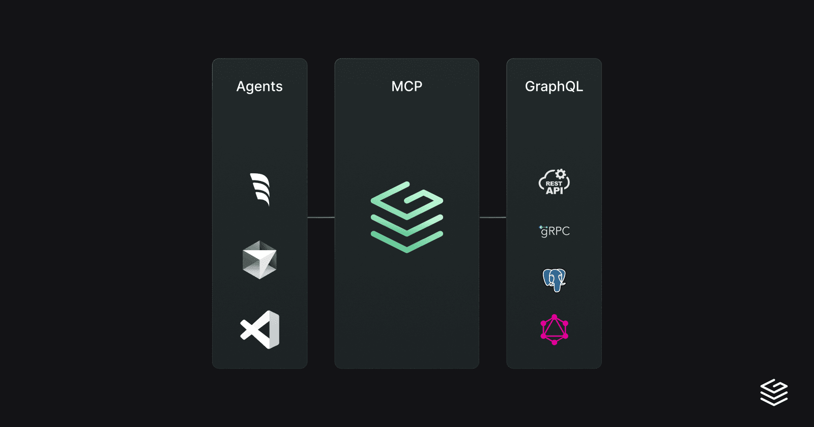 What are MCP Servers and how does Grafbase support them?