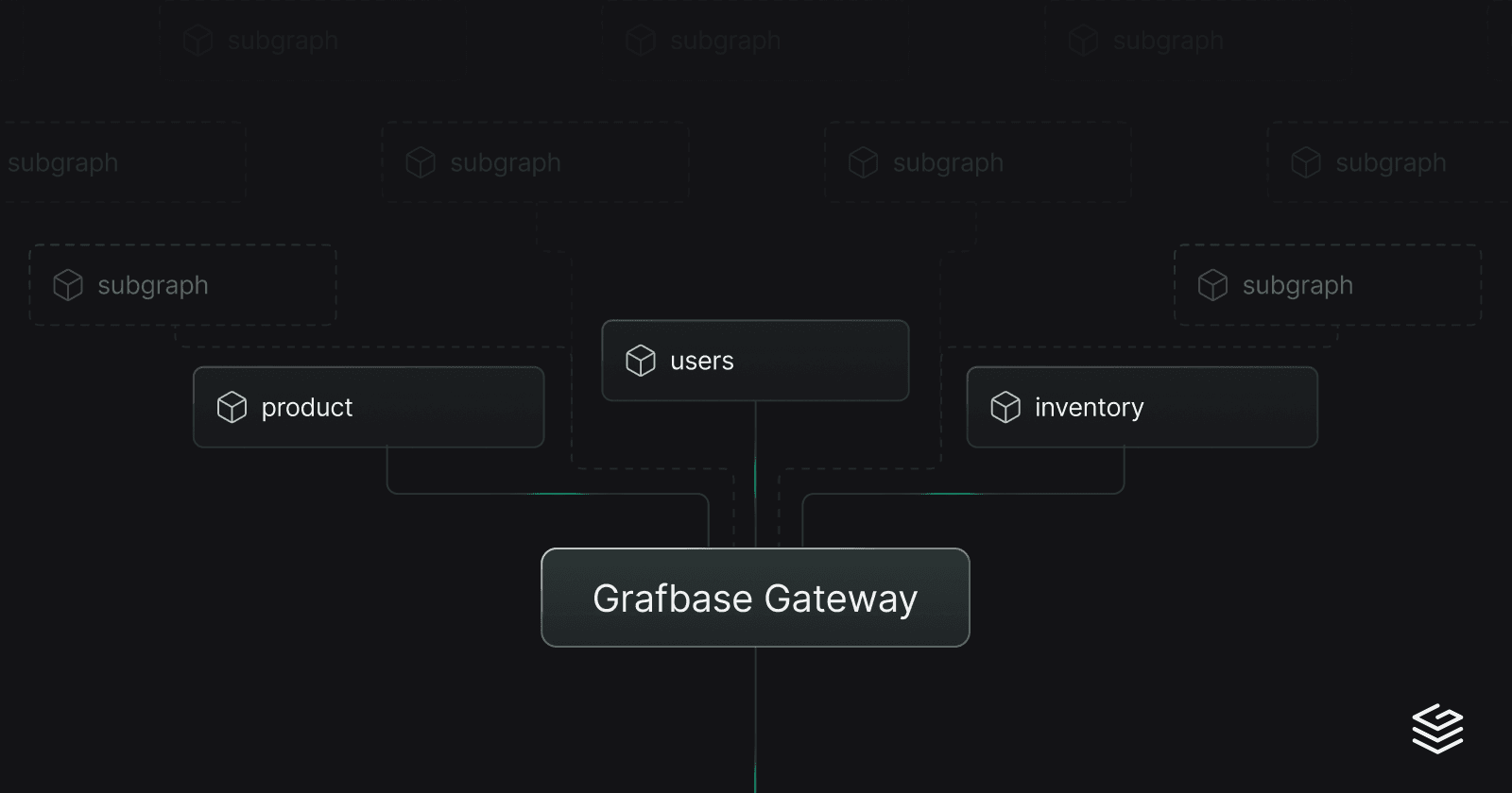 What is GraphQL Federation? A practical guide for modern APIs