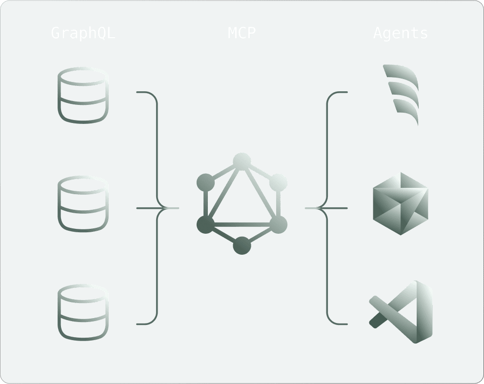 Grafbase Enterprise Platform Diagram