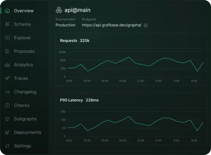The API platform for mission-critical applications