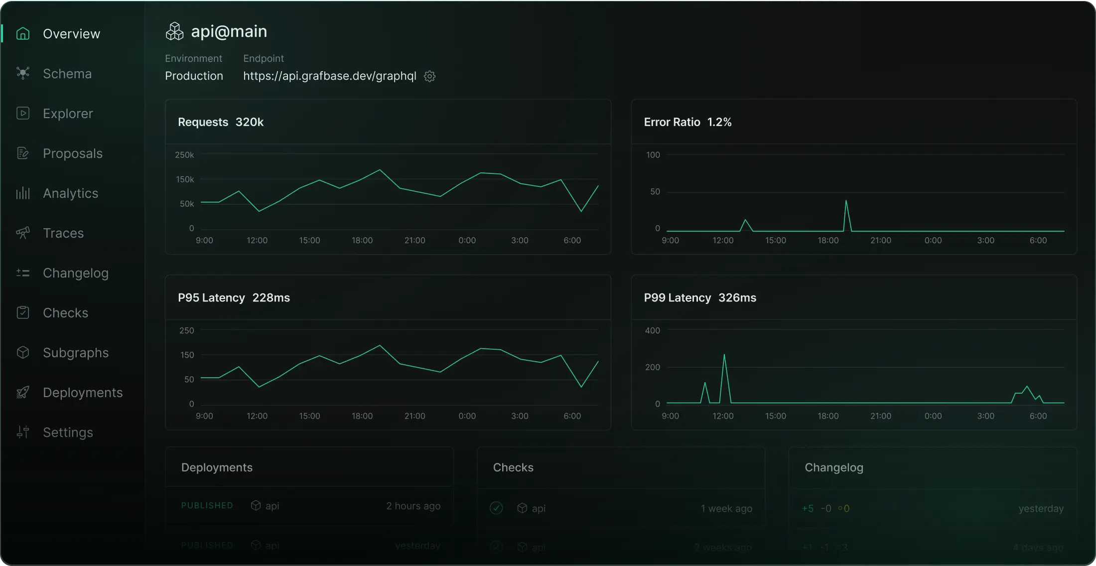 The API platform for mission-critical applications