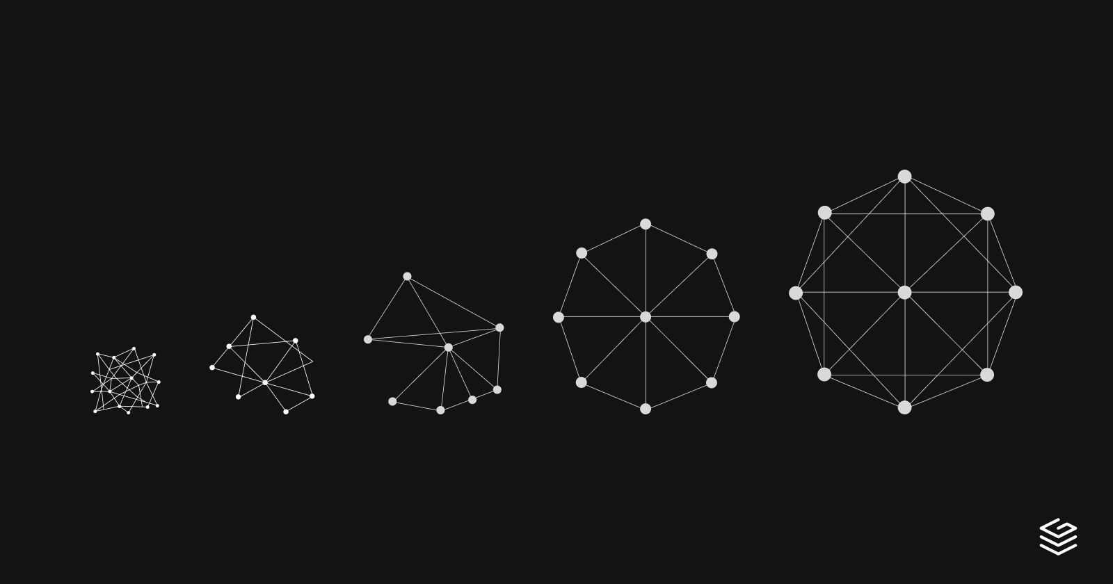 The Lifecycle of a Federated GraphQL API: From Chaos to Coherence