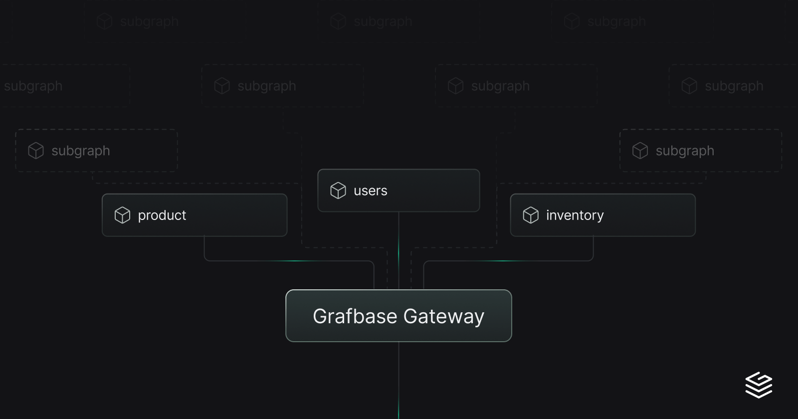 What is GraphQL Federation? A practical guide for modern APIs