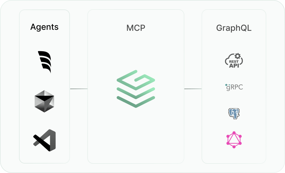 AI-enable your organization with MCP