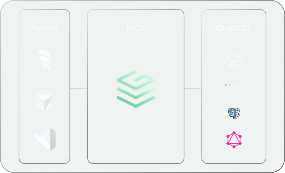 AI-enable your organization with MCP