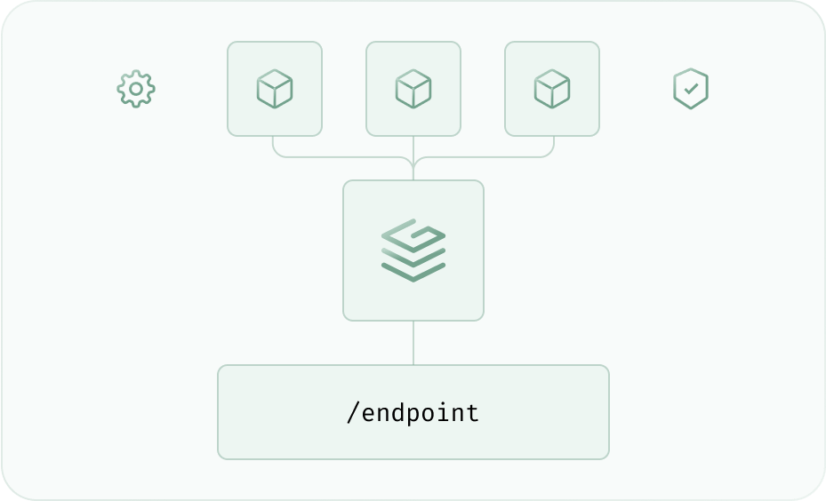 Federated and secured